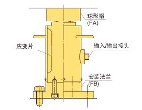 要点说明|荷重传感器索引|传感器|产品介绍|Tokyo Measuring Instruments Laboratory Co., Ltd.