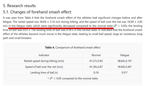 Smash Shot Badminton 的图像结果