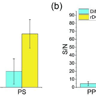 Bar Level of Intensity 的图像结果