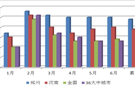 今年上半年郑州市居民消费价格水平累计上涨2.9%_新浪河南_新浪网