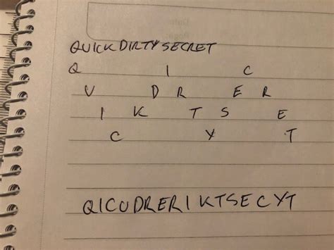 Image result for Classical Cipher