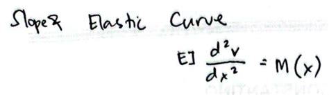 Double Integration Method 的图像结果