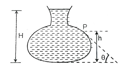 Figure here shows the vertical cross-section of a vessel filled with a ...