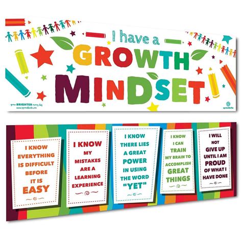 Classroom Growth Mindset Posters & Banners | Sproutbrite