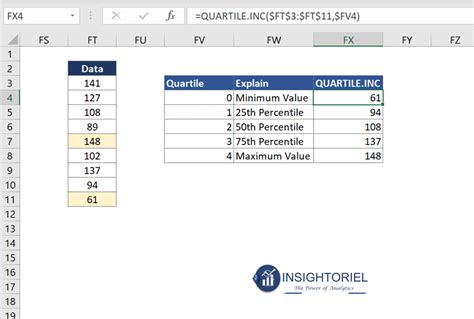 Image result for Excel Statistical Functions