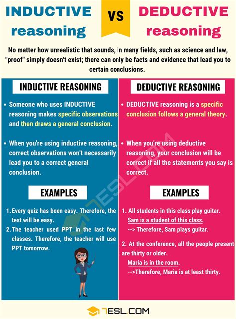 Deductive Vs Inductive Examples 的图像结果