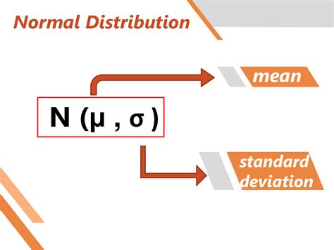 Image result for Z Distribution Formula