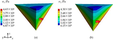 Stress Analysis of KDP Single Crystals Caused by Thermal Expansion ...