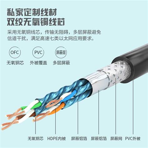 Image result for Cat6 Cable Connection