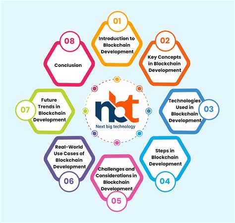 Blockchain Development 的图像结果