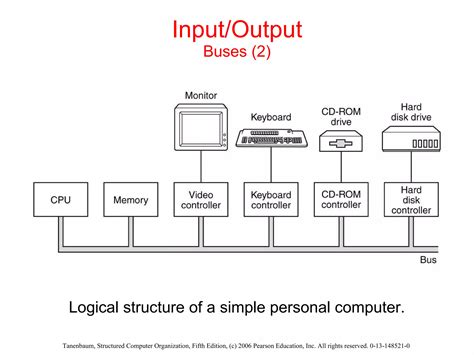 What Is Computer System Organization 的图像结果