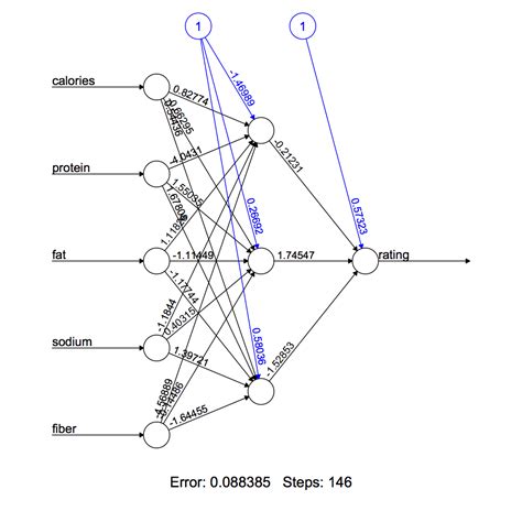 Image result for Neural Network Example Script