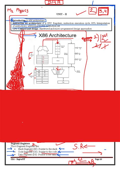 Unit II: Introduction to x86 Architecture and CPU Design Notes (COA) - Studocu