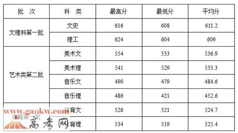 2023年杭州市区高中第二批录取分数线公布_绍兴网