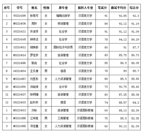 云南高考377分能上什么大专学校2023(文科)