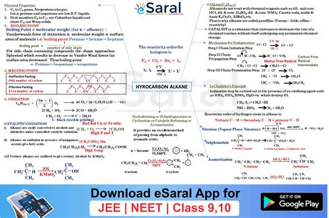 Mindmaps for Hydrocarbons Revision - Class 12, JEE , NEET