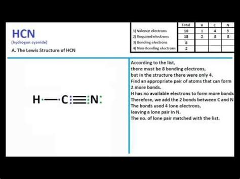 HCN Lewis Structure and Molecular Geometry Step by Step - YouTube