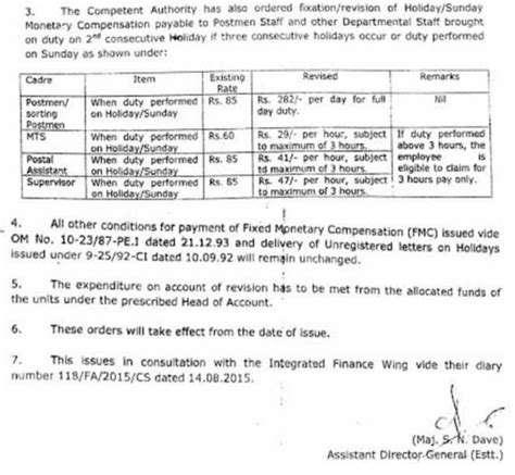 Revised Monetary Compensation to Delivery Staff and Remuneration to ...