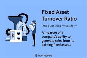 Image result for Net Asset Turnover Formula