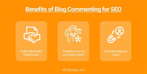 Image result for What Is Commenting Blog