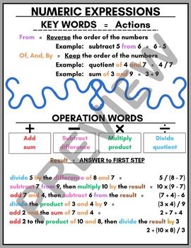 Image result for Numeric Expression