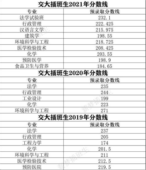 安徽人对合肥工业大学宣城校区的看法？ - 知乎