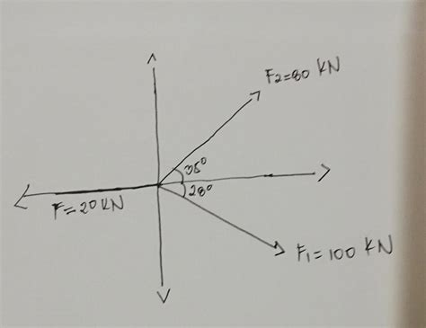 How to solve the problem using the Parallelogram Method. - Brainly.in