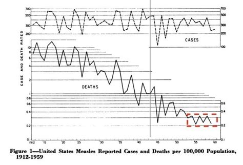 Kuvatulokset haulle langmuir measles