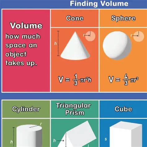 Image result for Finding Volume in MATLAB Script