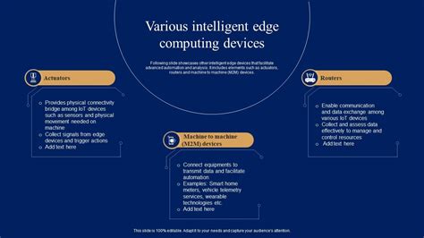 Edge Computing Devices 的图像结果