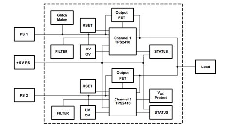TPS2411EVM-096 Evaluation Module - TI | Mouser