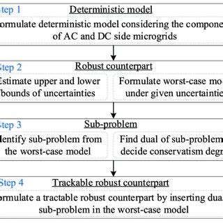 Robust Optimization 的图像结果