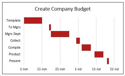 Image result for Weekend Formula Excel