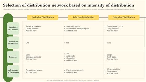Image result for Distribution Intensity