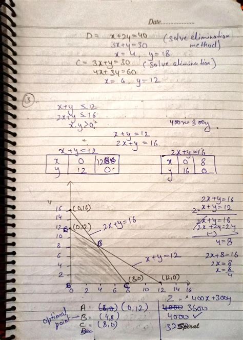 Image result for Advantages of Graphical Method