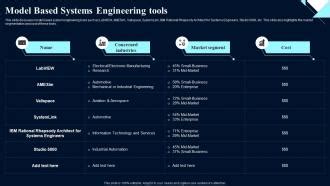 Systems Engineering Tools 的图像结果