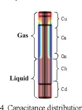 Image result for Capacitance Liquid Level Sensor