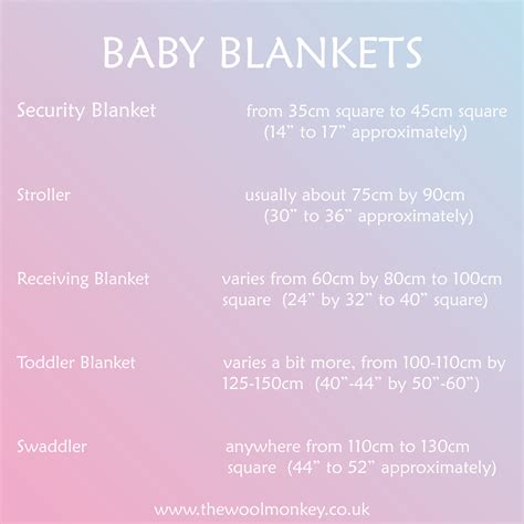 If you're not sure what size a baby blanket should be then have a look ...