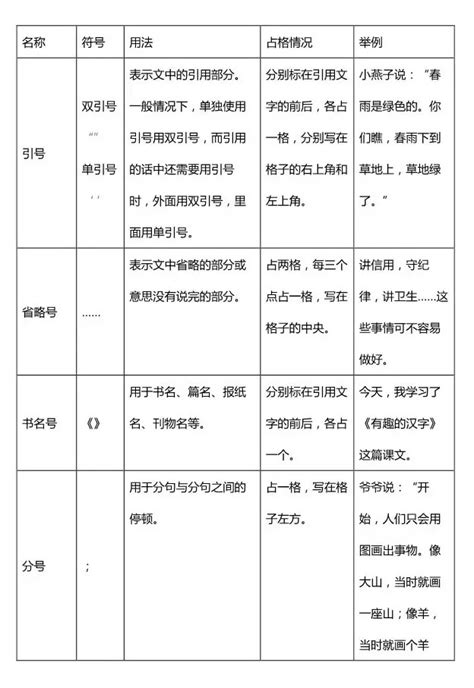 权威发布 | 小学阶段标点符号用法归纳及书写规范_书名号