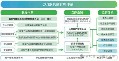 Tracking Ccer DOCSIS 的图像结果