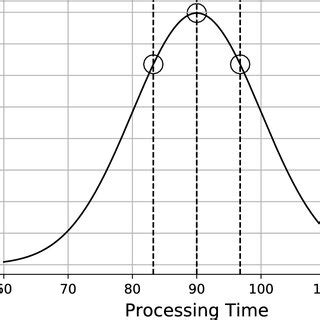 Image result for Probability Density Function Normalization Calculus