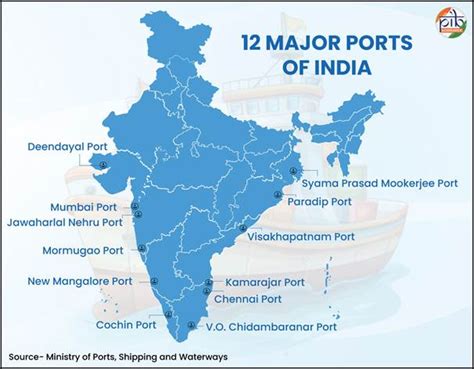 12 Major Ports in India