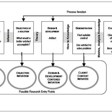 Basic Science Design 的图像结果