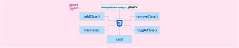 jQuery HTML CSS 的图像结果