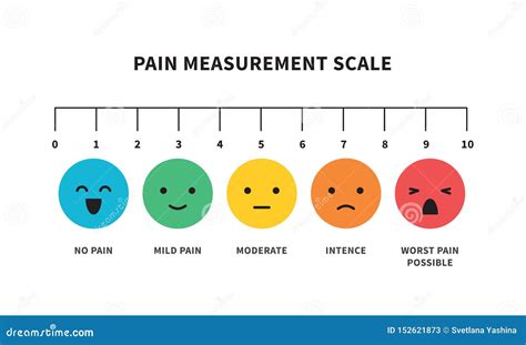 Pain Measurement Emotions Scale. Picking The Correct Mood Speed Metering Cartoon Vector ...