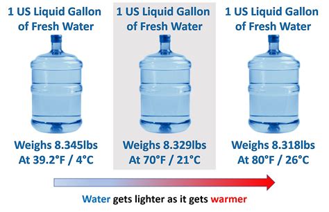Kg To L Water _ Tableau Conversion Litre En Kg – XQYWGJ