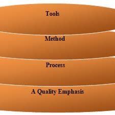 Image result for Engineering Standards Management Examples