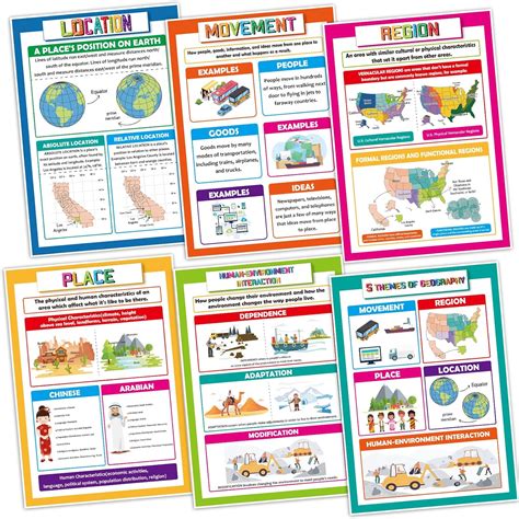 party greeting Geography Poster Set Social Studies India | Ubuy