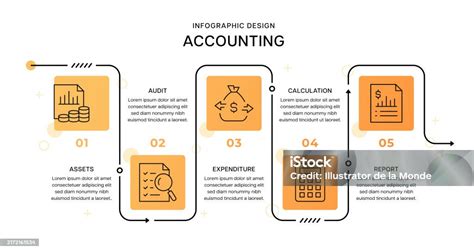 Accounting 的图像结果