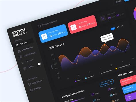 Automation Dashboard - UI Design Portfolio | BMV SI